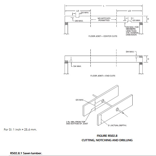 Proper Name Of Notch And Depth Of In Timber Framing Log Construction
