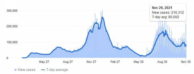 Covid-Cases_US_Nov29-2021.jpg