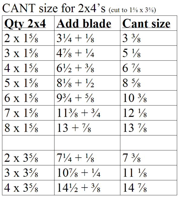 Log Cant Size Chart
