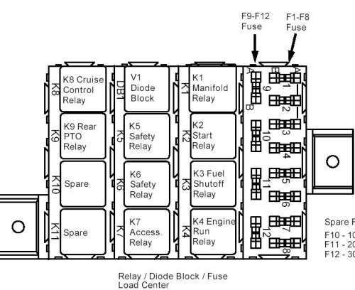 John Deere Tractor Fuse Box: Location, Diagrams & Wiring