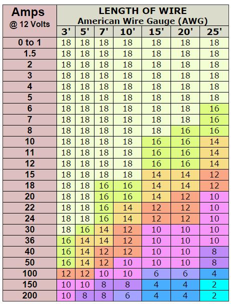 Wire_size_chart.JPG