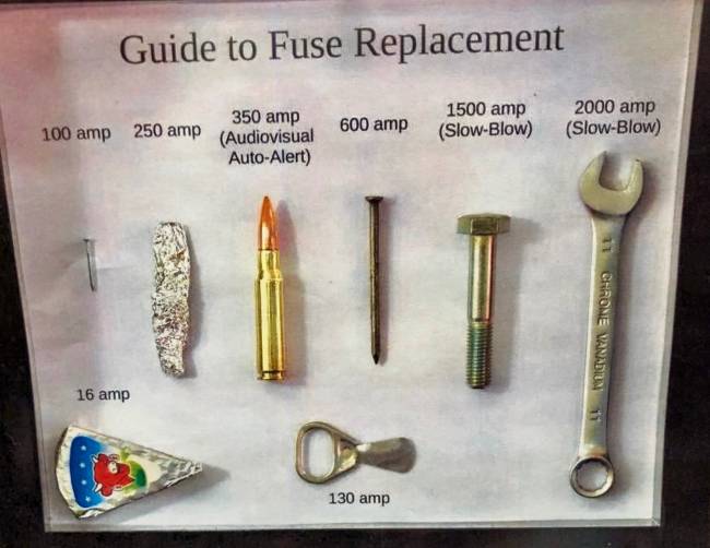 Replacement fuses

